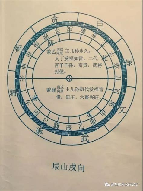 坐戌向辰九運|九運風水是什麼？2024香港「轉運」將面臨5大影響